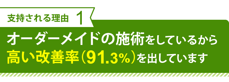 オーダーメイド施術で高い改善率91.3%を出しています