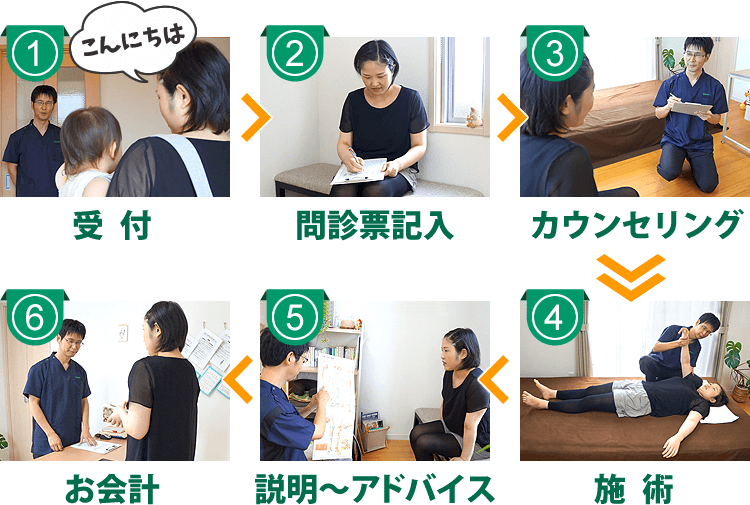 施術の流れ